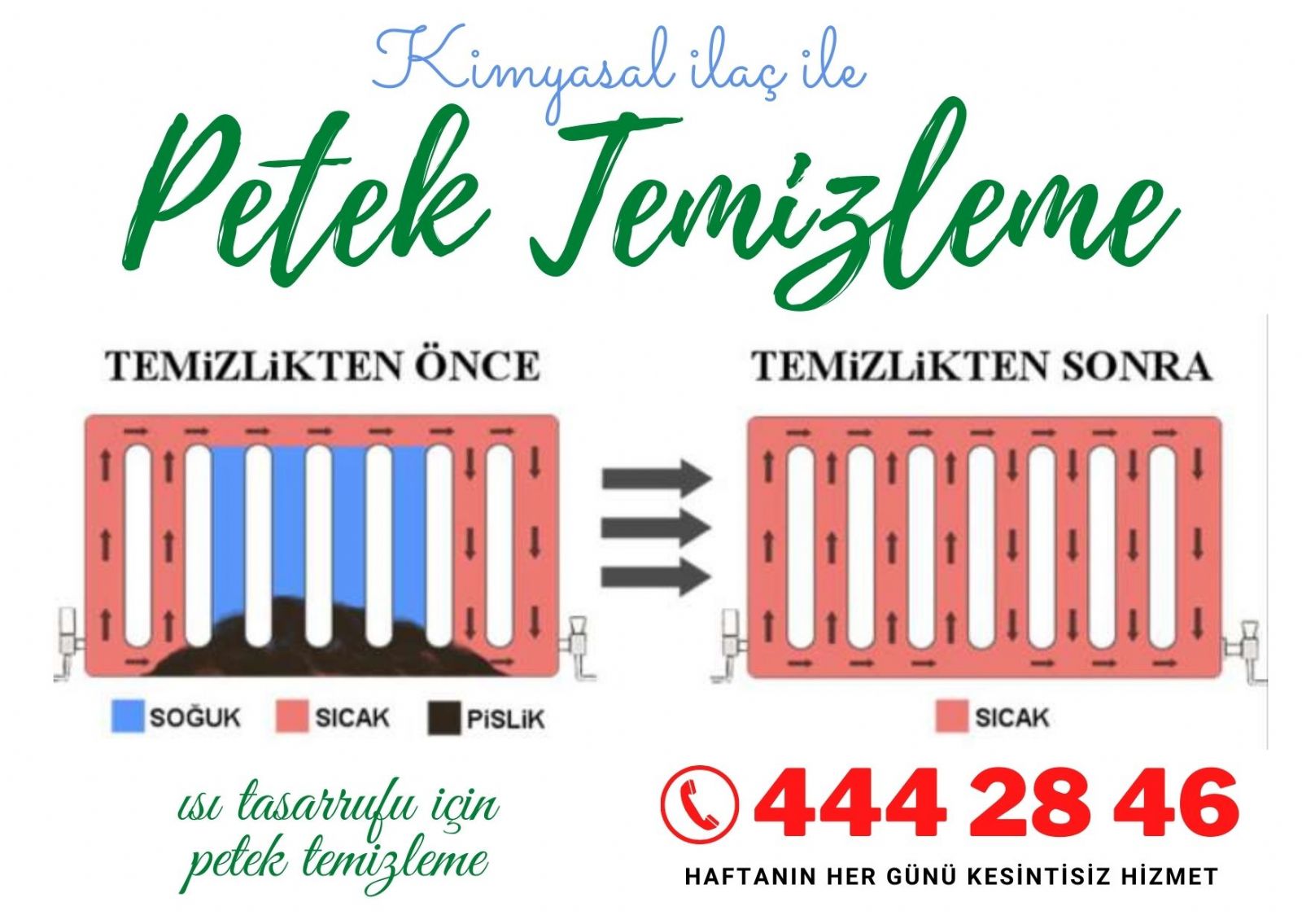 Kombi Bakımı Petek Temizleme Fiyatları